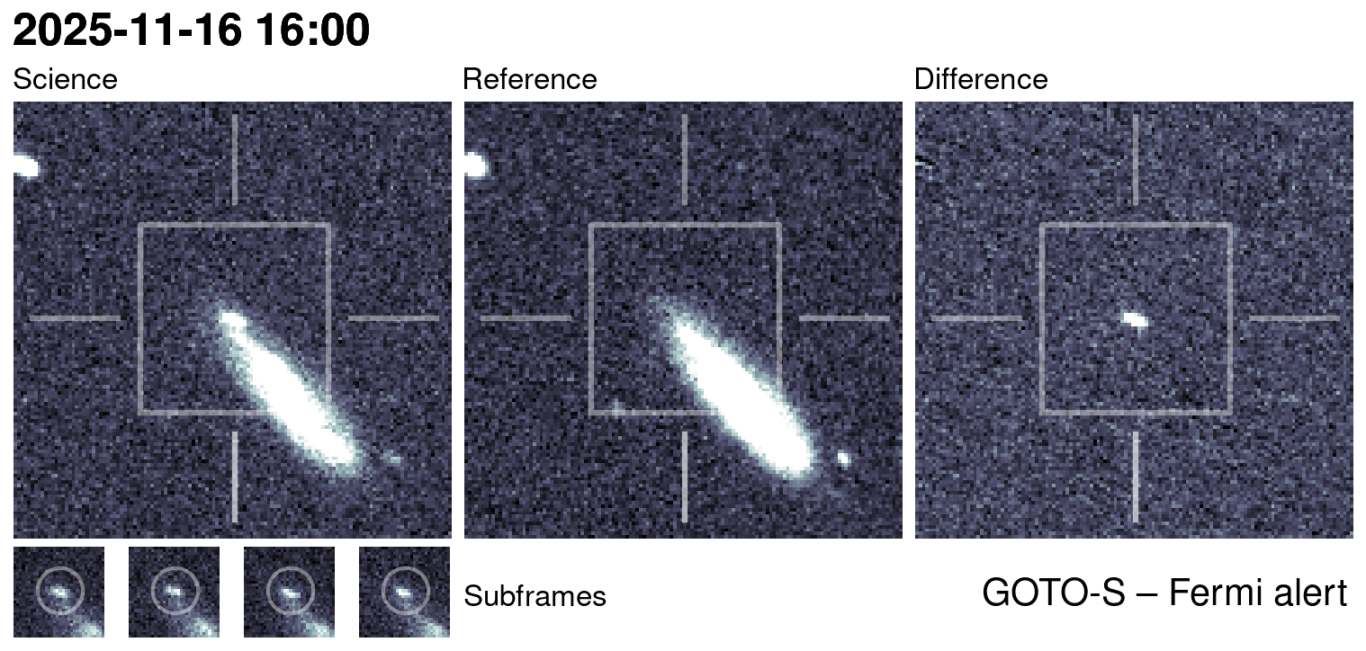Kilonova Seekers subject for GOTO25kec
