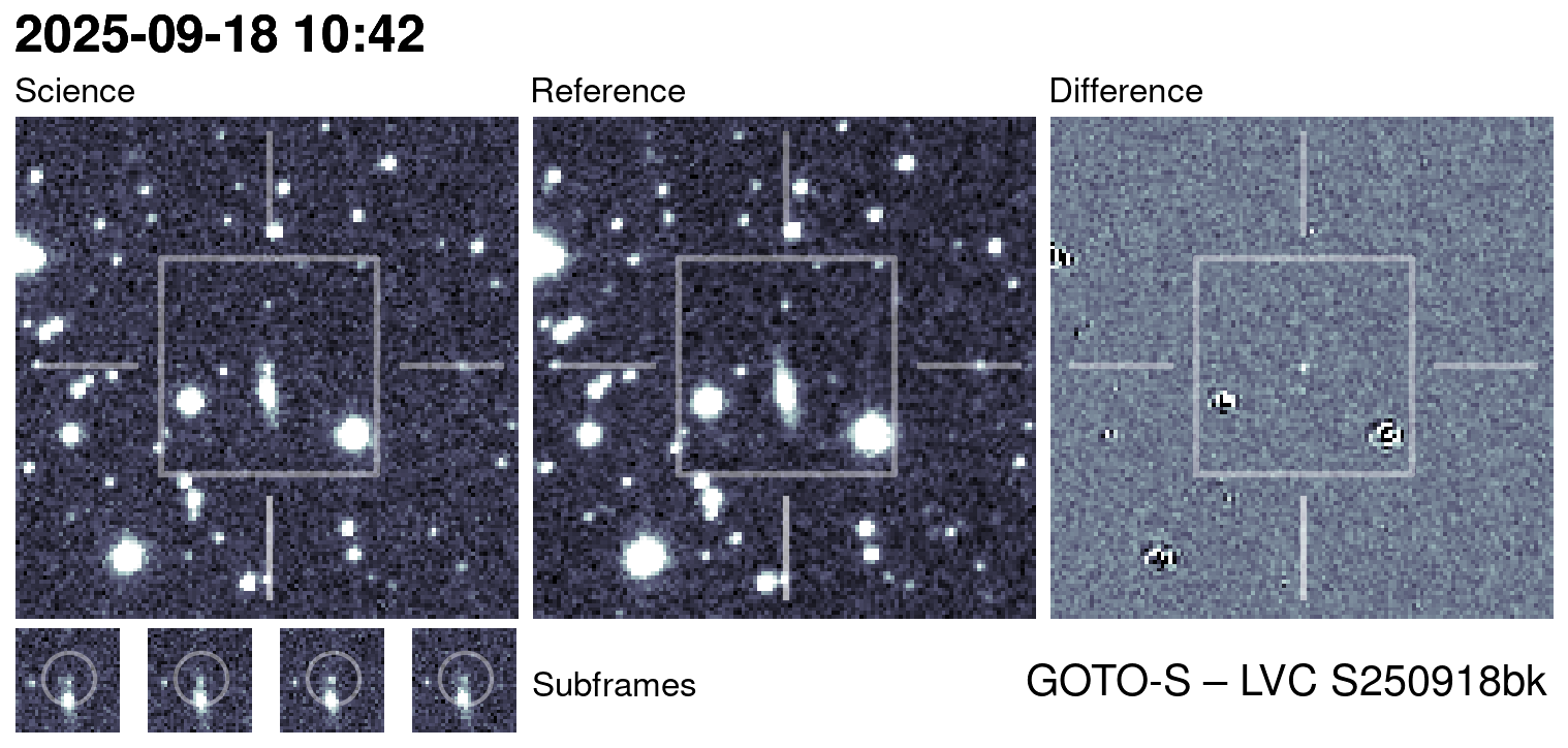 Kilonova Seekers subject for GOTO25hhm