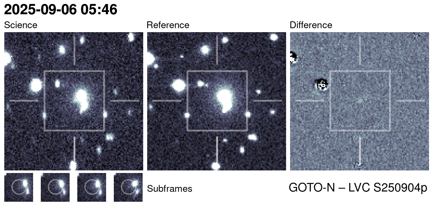 Kilonova Seekers subject for GOTO25gwe
