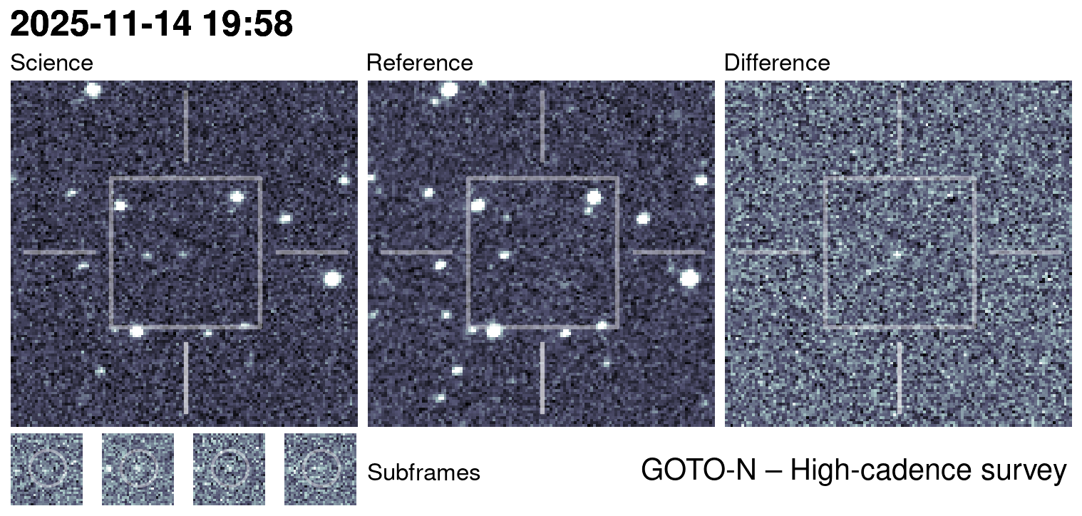 Kilonova Seekers subject for GOTO25kap