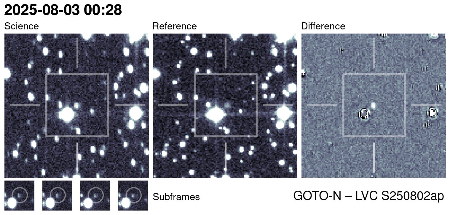 Kilonova Seekers subject for GOTO25fpi