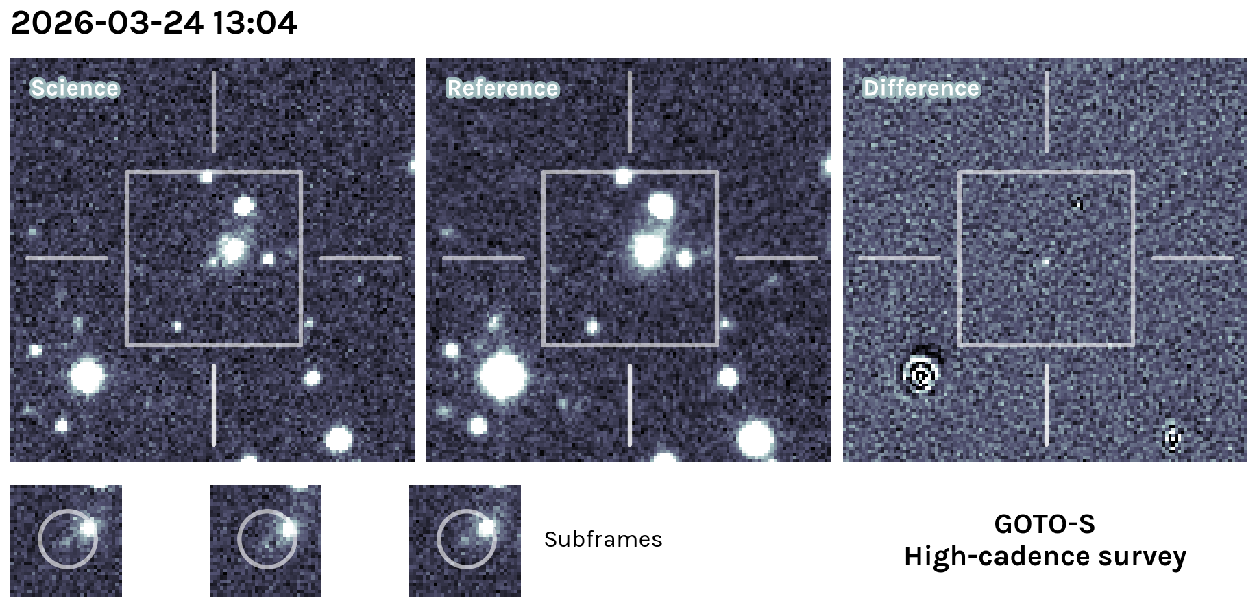 Kilonova Seekers subject for GOTO26ciu
