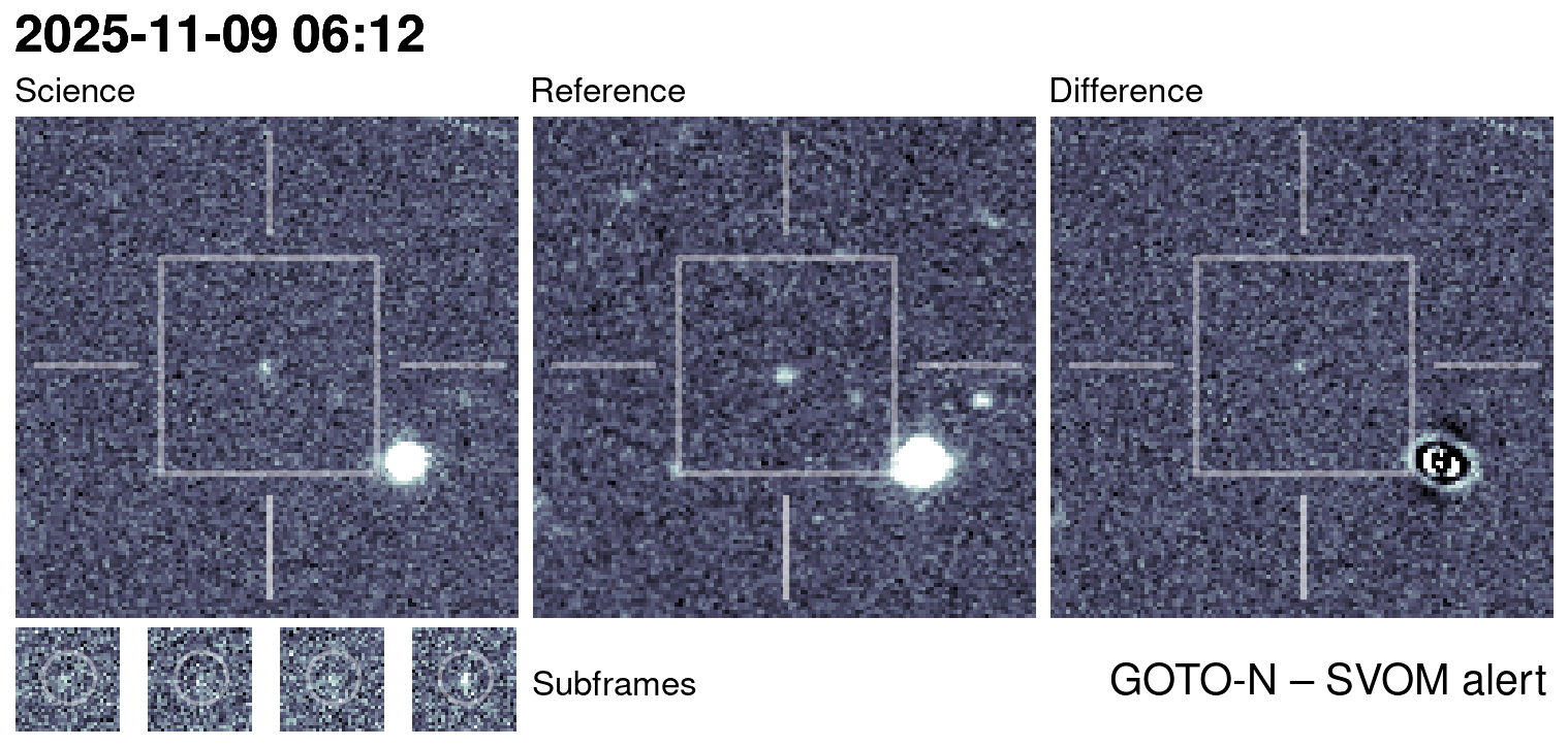 Kilonova Seekers subject for GOTO25jqu