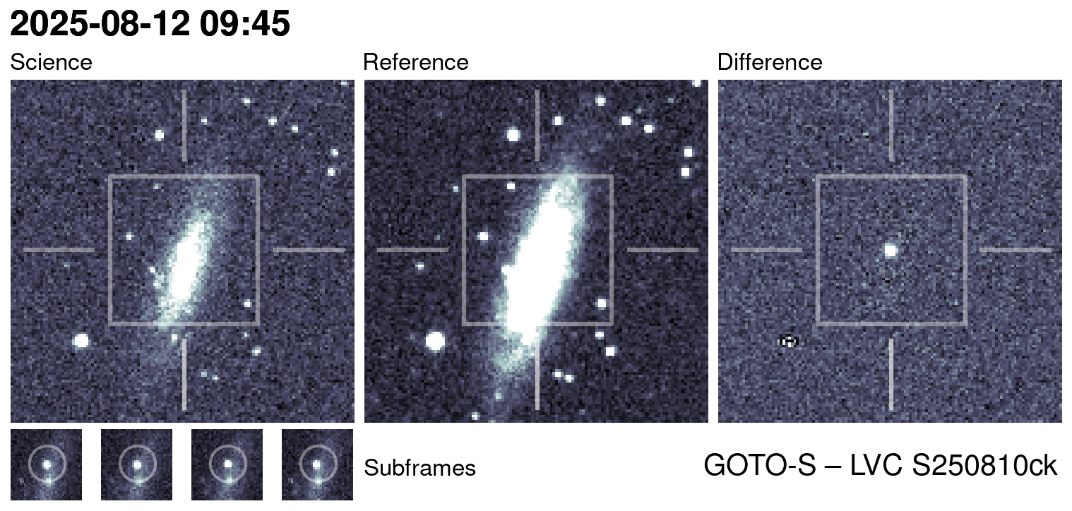 Kilonova Seekers subject for GOTO25fso