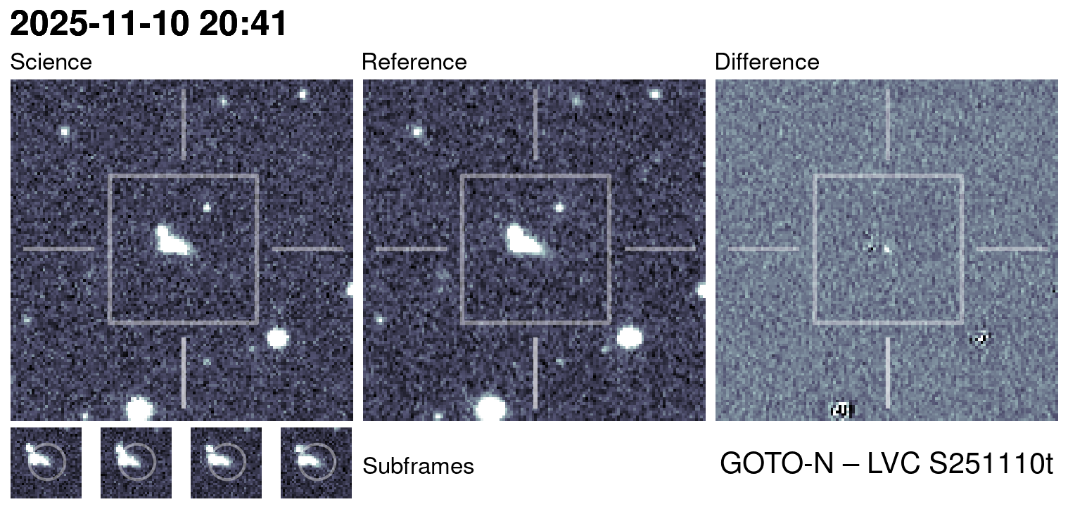 Kilonova Seekers subject for GOTO25jum