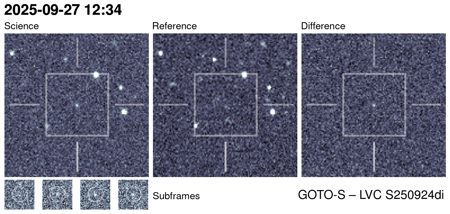 Kilonova Seekers subject for GOTO25ipo