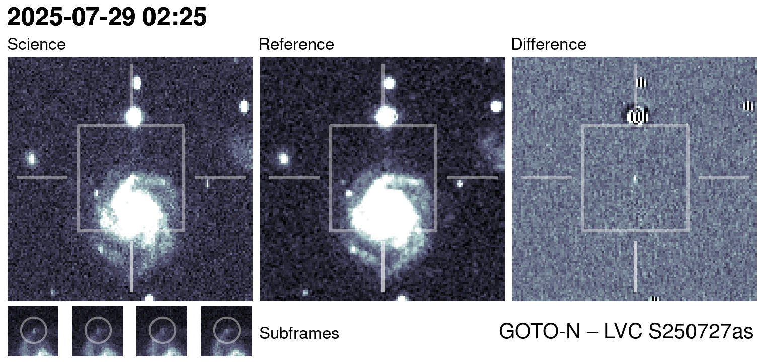 Kilonova Seekers subject for GOTO25fms
