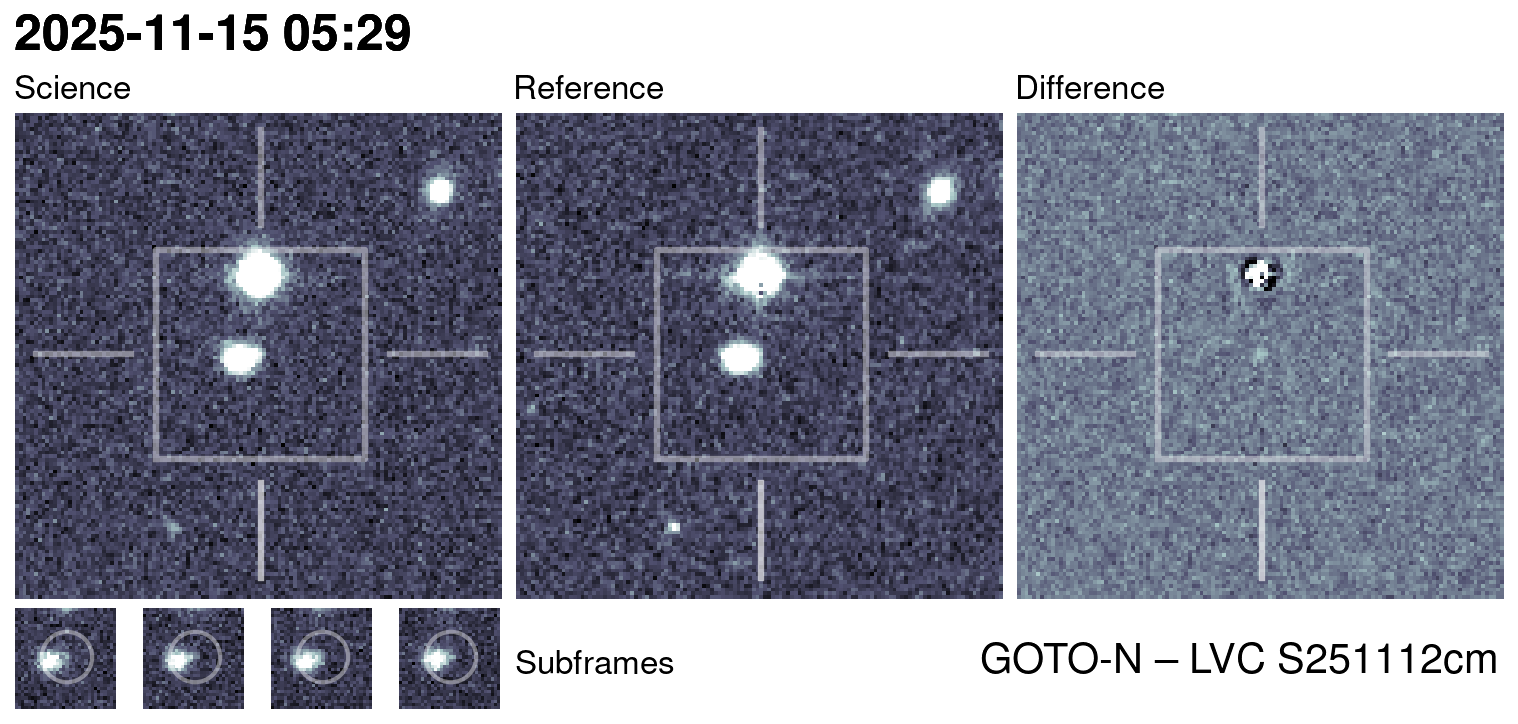 Kilonova Seekers subject for GOTO25kbm