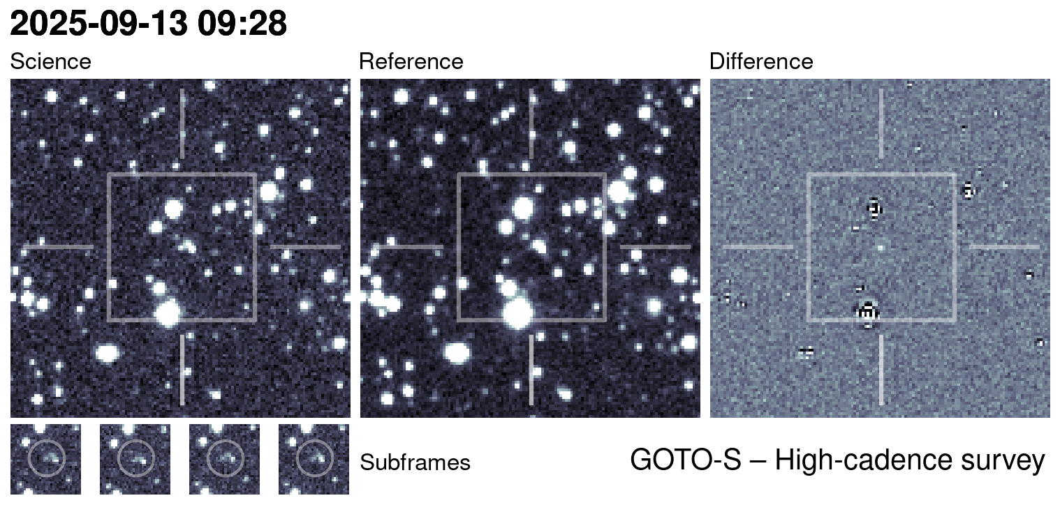 Kilonova Seekers subject for GOTO25gxt