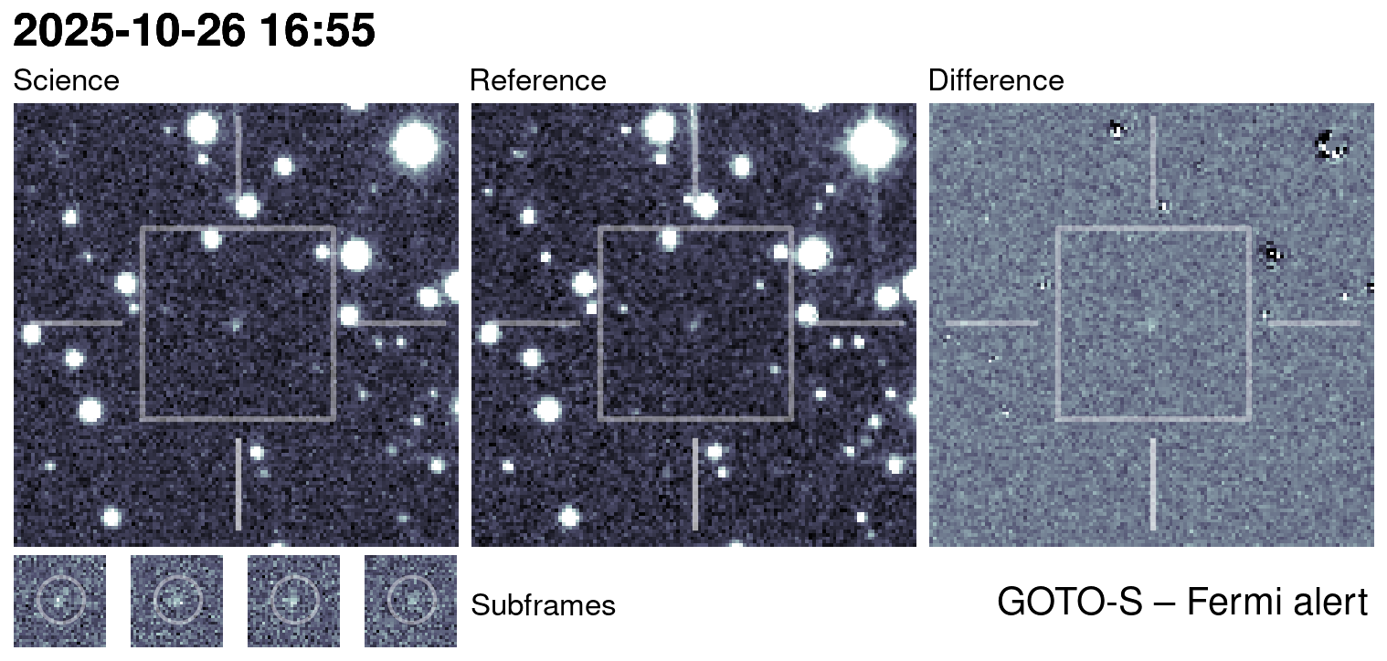 Kilonova Seekers subject for GOTO25jgk