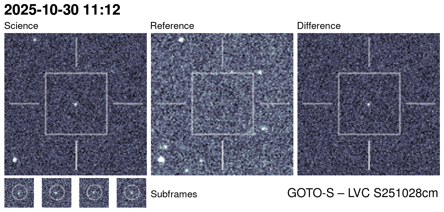 Kilonova Seekers subject for GOTO25khm