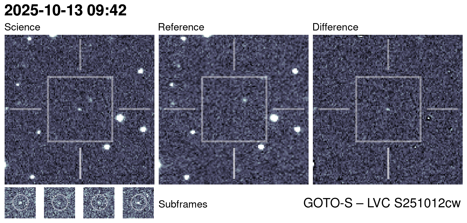 Kilonova Seekers subject for GOTO25imp
