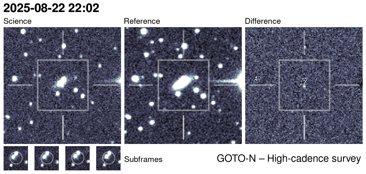 Kilonova Seekers subject for GOTO25ged