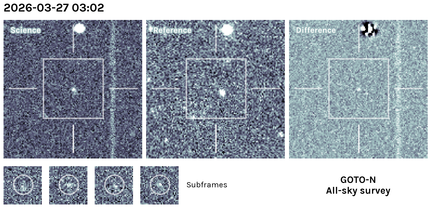 Kilonova Seekers subject for GOTO26cnp