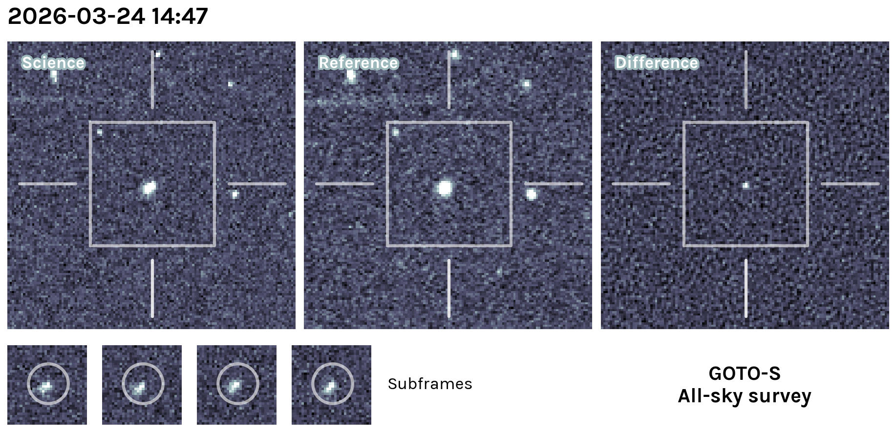Kilonova Seekers subject for GOTO26cdn